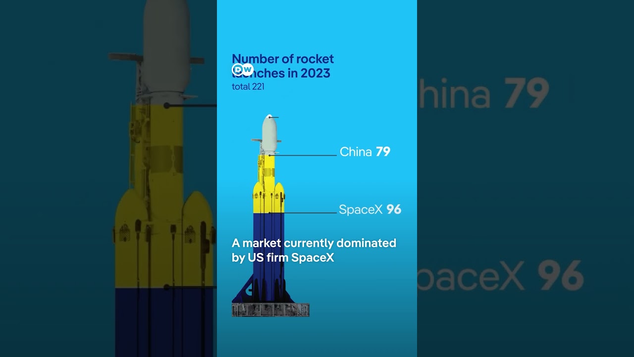 Ariane 6: Bringing Europe back into space? | DW News