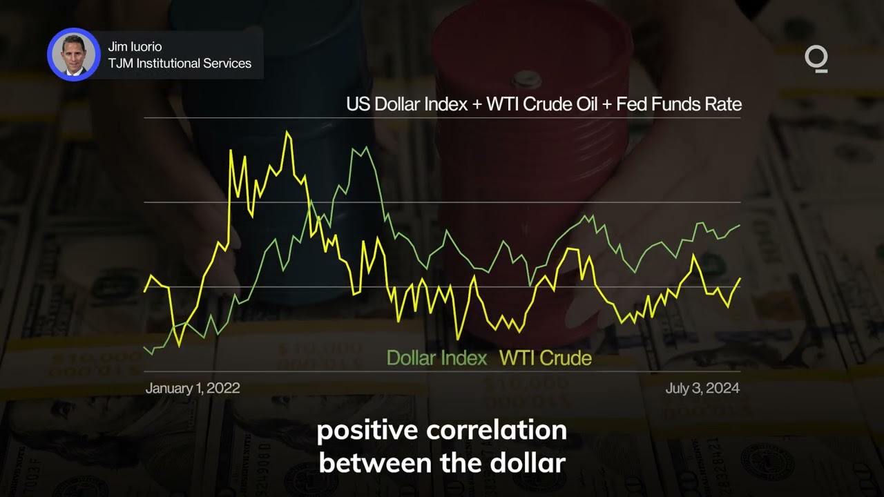 Why Is the Oil-Dollar Dynamic Changing? | Presented by CME Group
