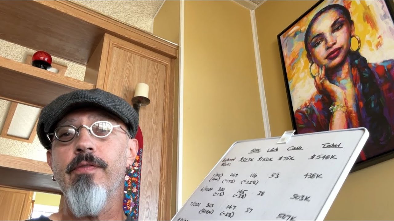 Dow Down 1K Today. HOW MUCH $ DID I LOSE? Portfolio Update.