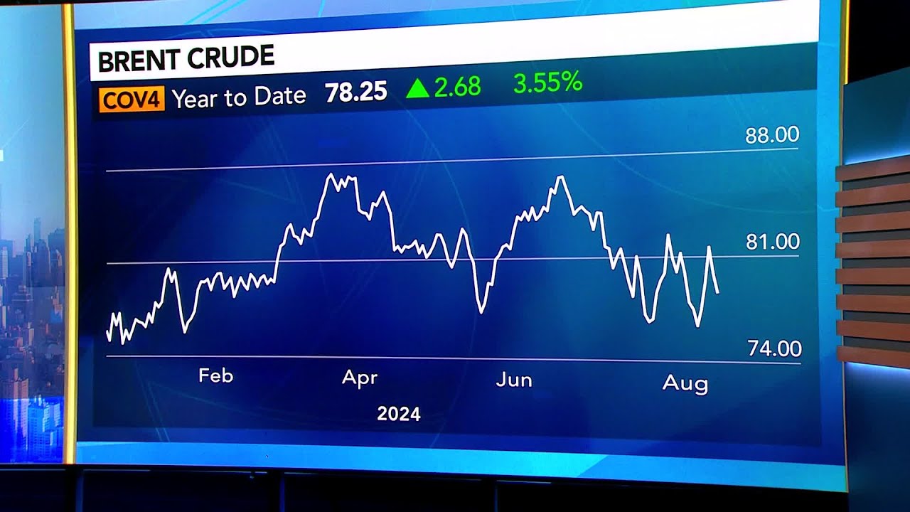 Oil to See Gradual Shift Lower Over Sharp Drop: Goldman’s Struyven