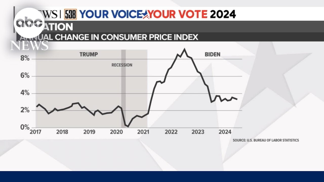 Harris-Trump debate: Economic issues to watch out for on debate night