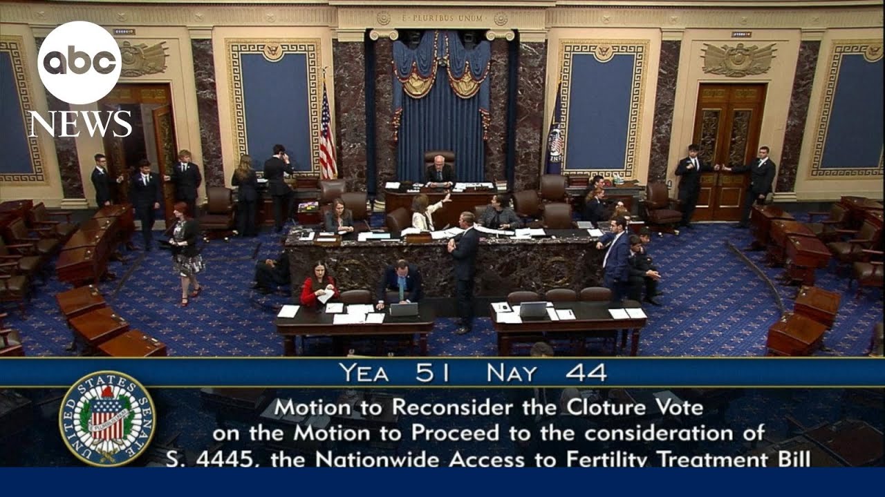 Senate IVF bill fails again to advance on mostly party line vote