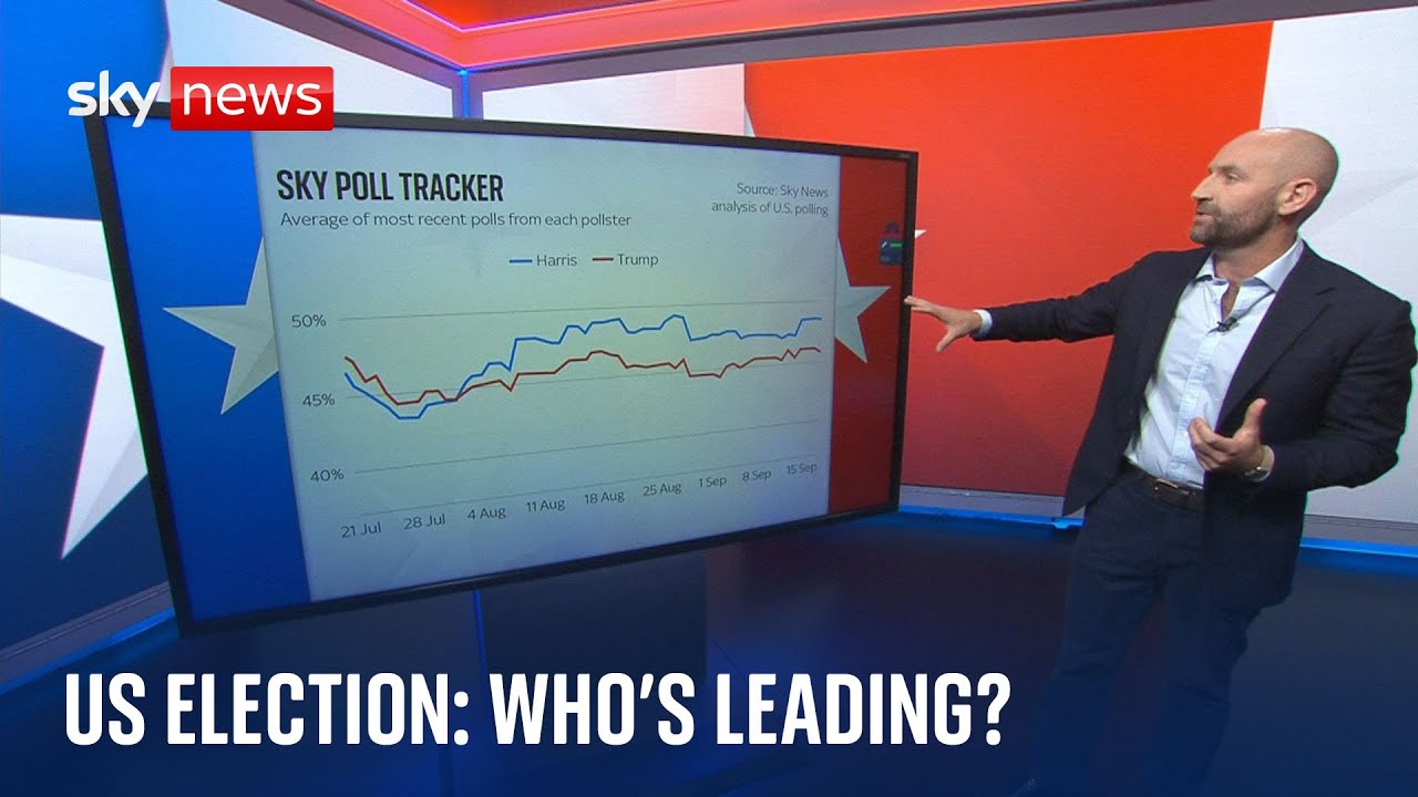 US election: Who’s currently leading and what issues matter most to voters?