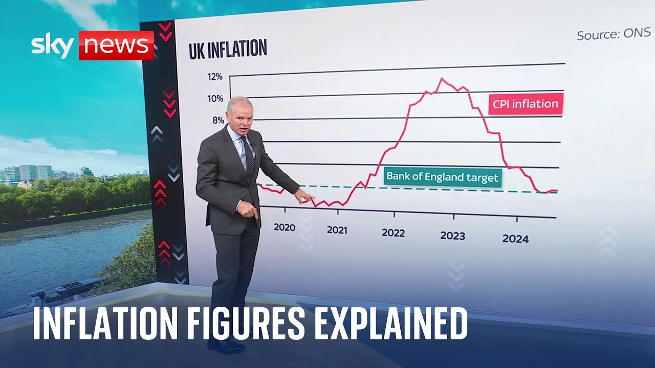 What does inflation mean for interest rates?