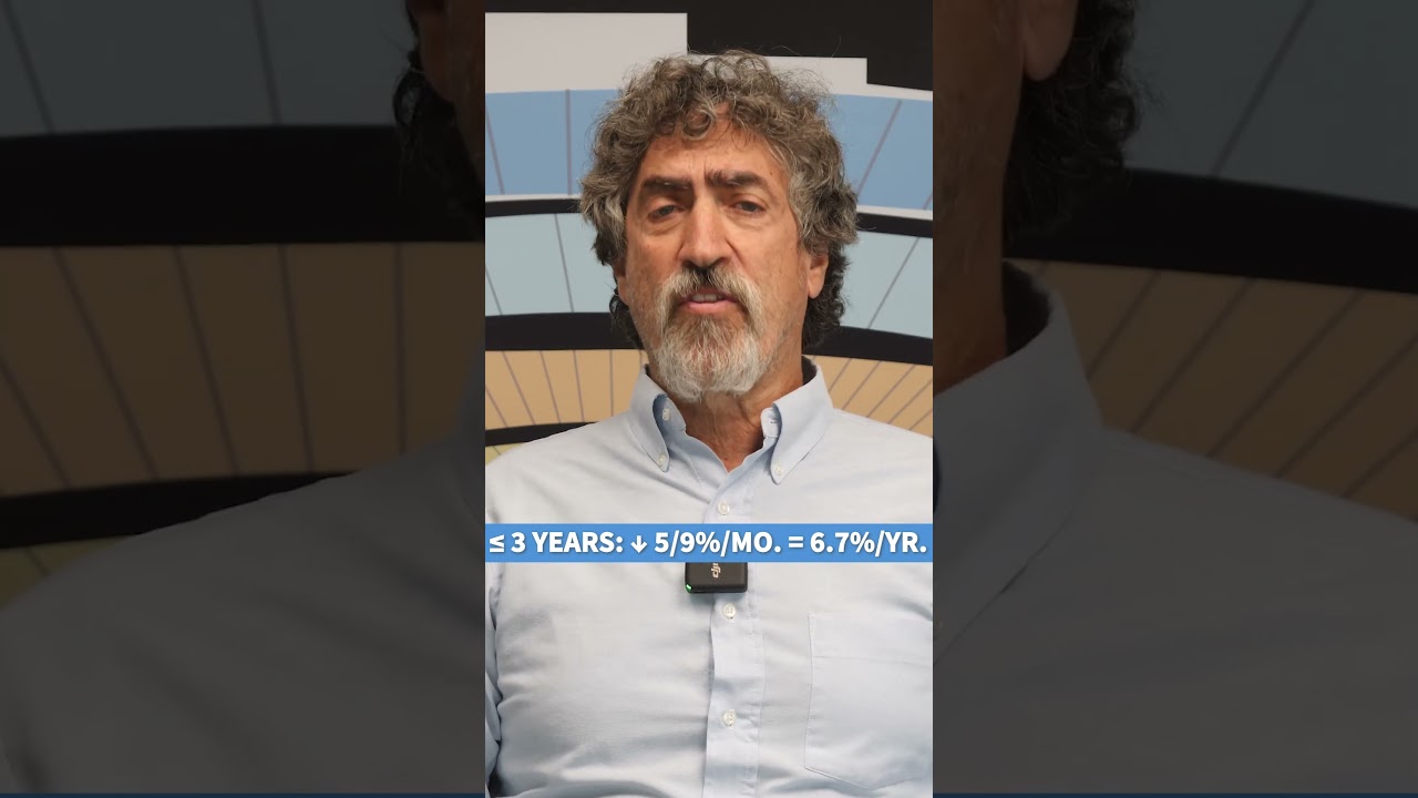 How Much Are Your Social Security Benefits Reduced by Claiming Early?