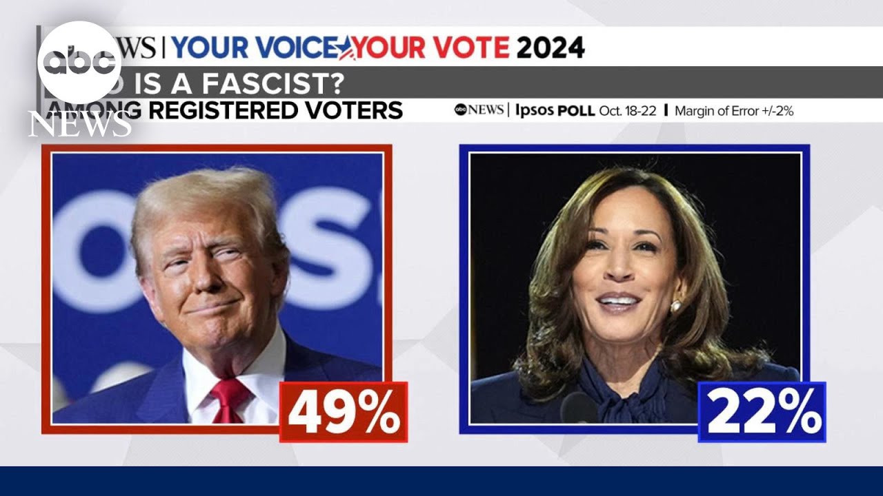 Trump campaign calls labels of fascism ‘truly laughable’