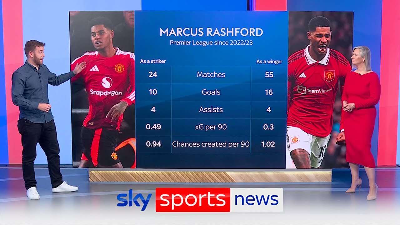 Can Ruben Amorim find Marcus Rashford’s best position? | Stats Analysis