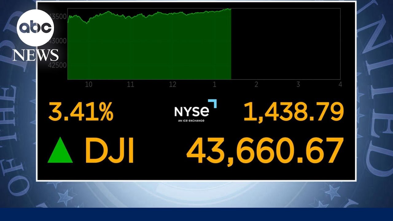 Stock market, crypto rally after Trump declares victory