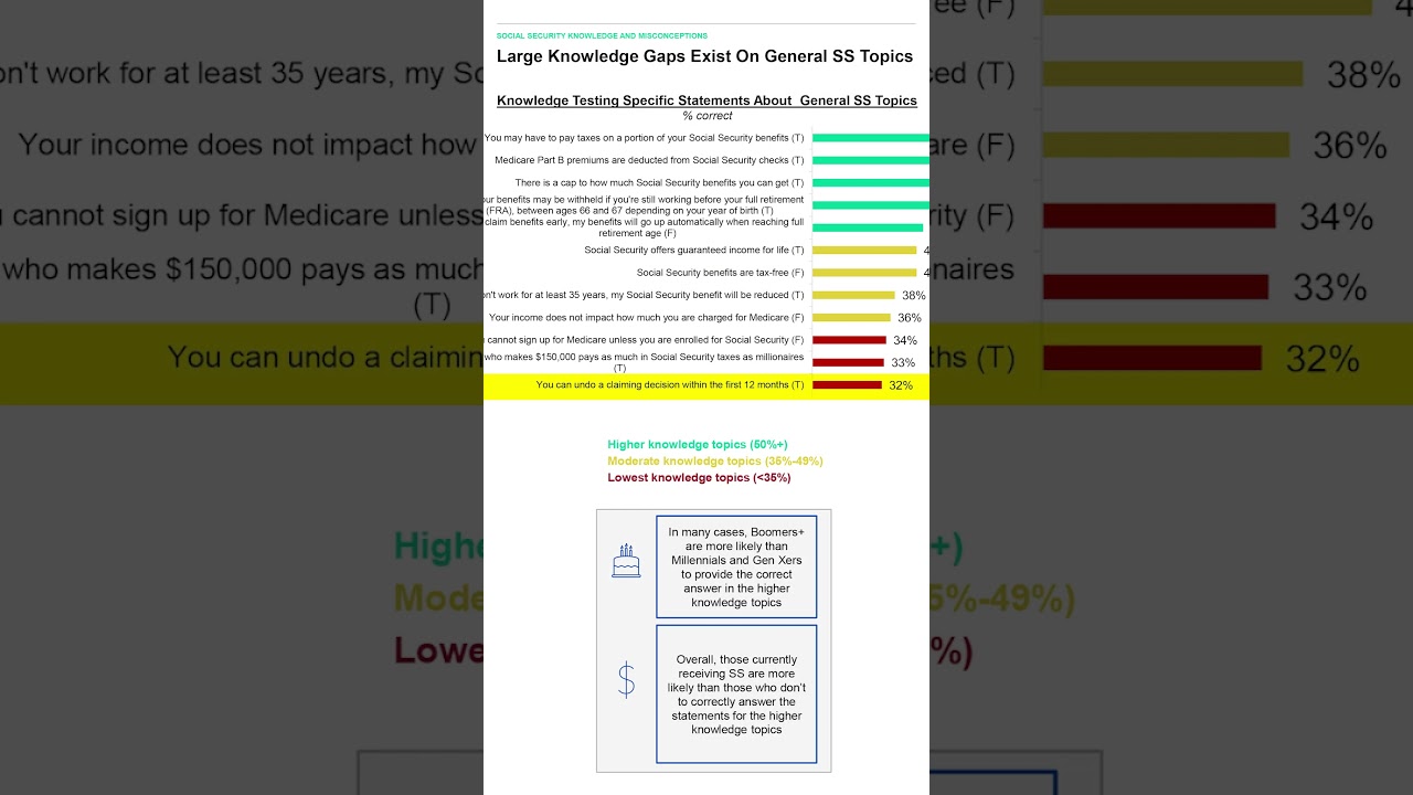 Yes, You Can Withdraw Your Social Security Claim If You Change Your Mind