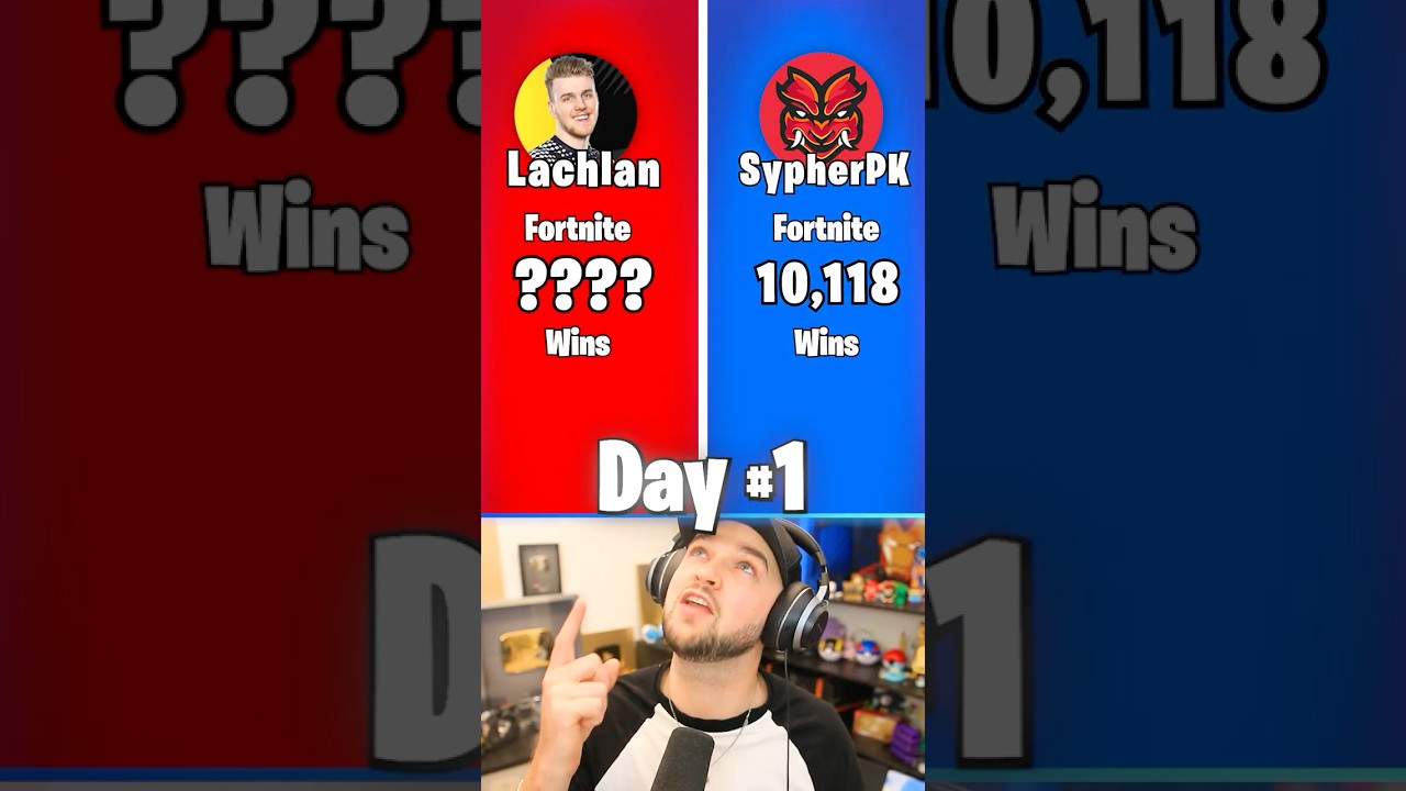 HIGHER or LOWER…? 🤔