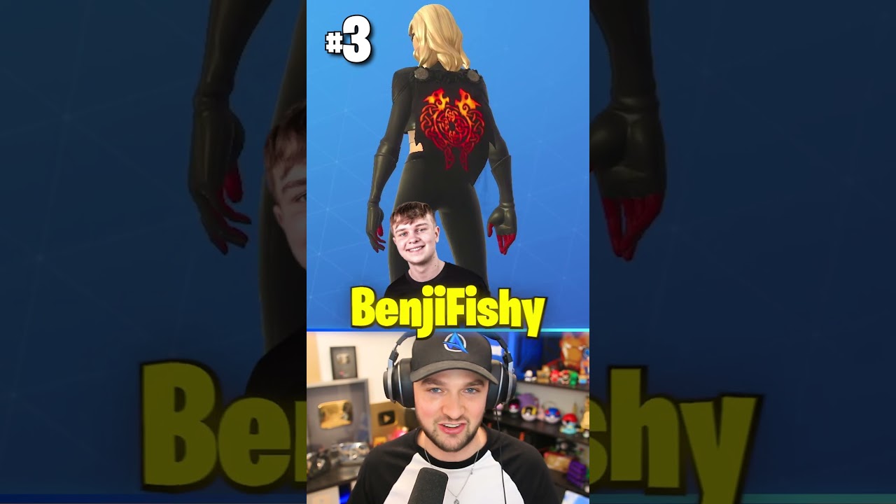 The Most Used Fortnite Skin Is…