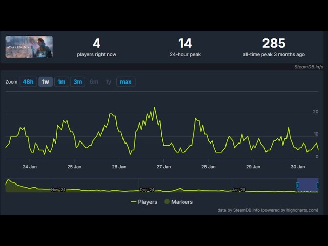 This is a Concord Level Failure