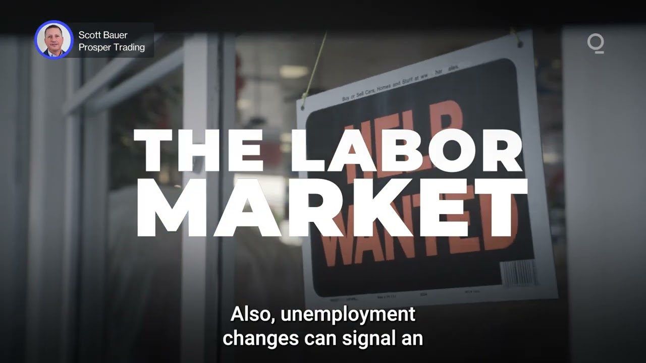 Three Recession Indicators to Watch | Presented by CME Group