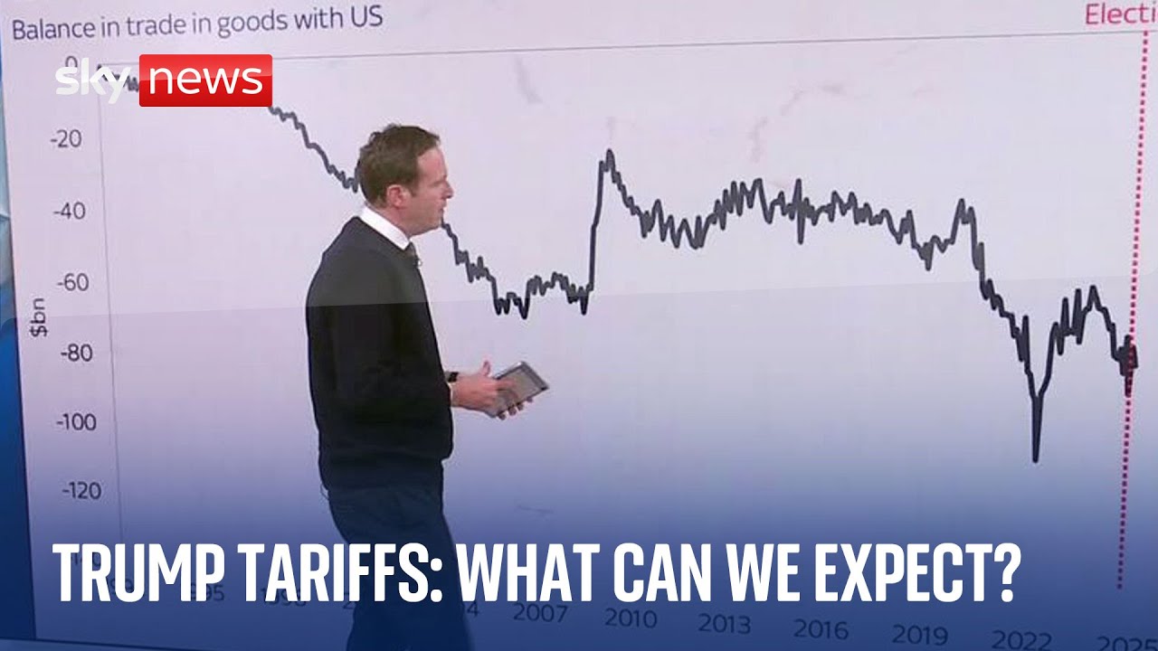 Trump tariffs: What can we expect on ‘Liberation Day’?