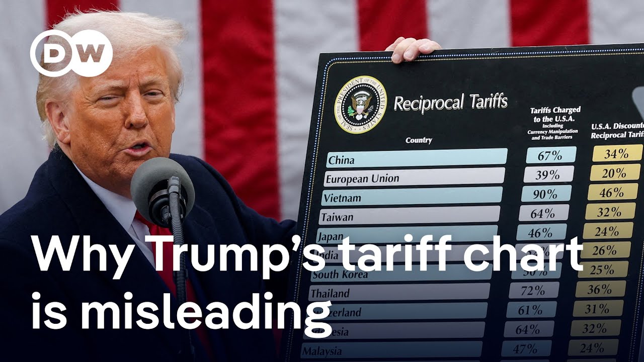 Are Donald Trump’s tariffs really reciprocal?