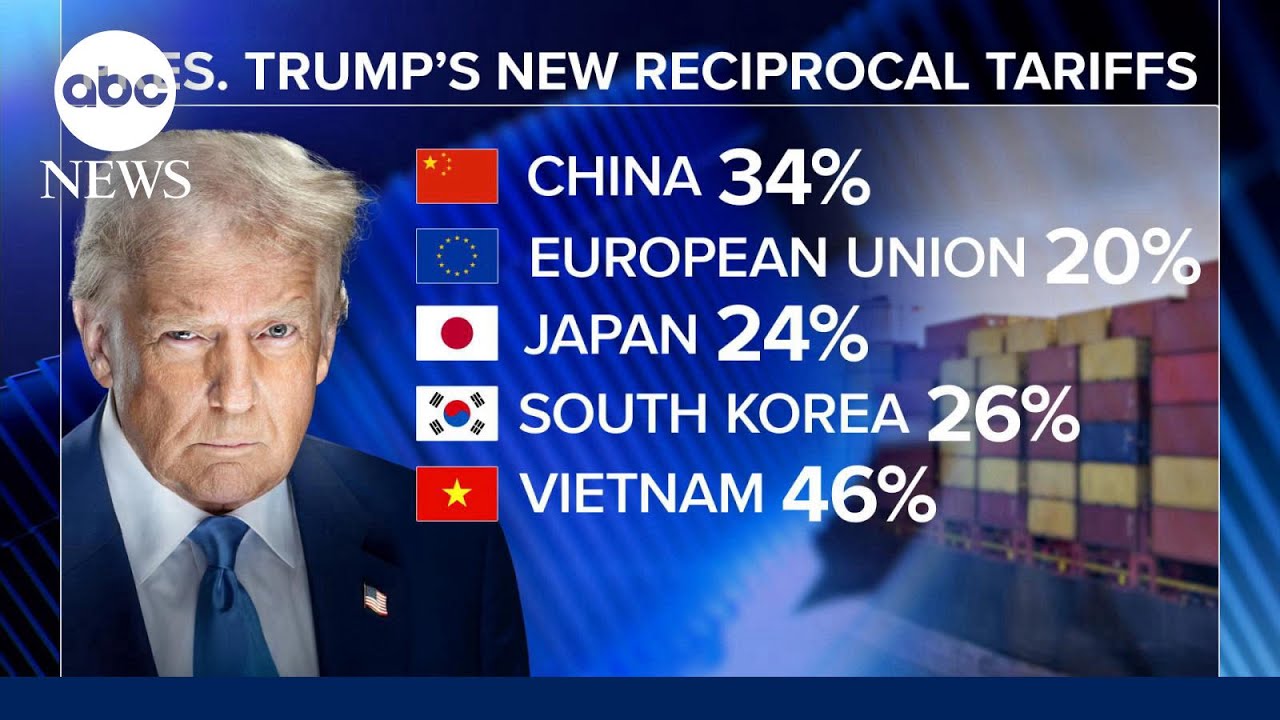 Congress debating legislative agenda as consumers brace for tariff impact