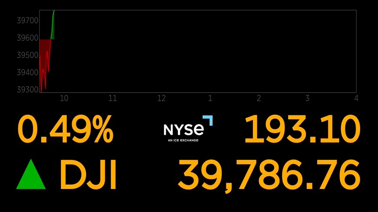 LIVE: Dow Jones Industrial Average