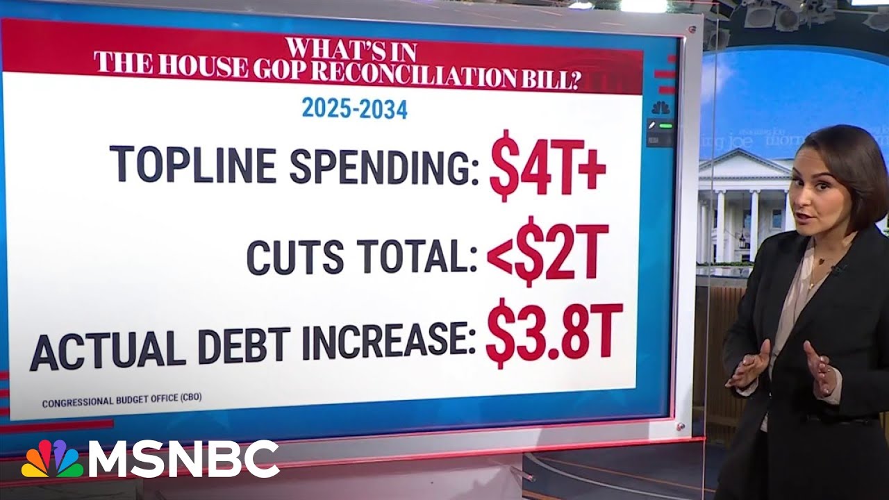 Breaking down what’s in the House GOP reconciliation bill