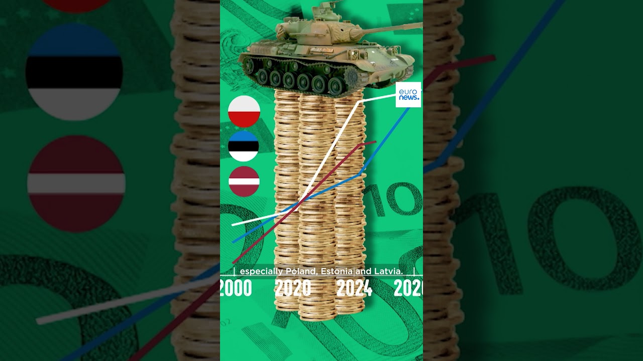 How are EU countries defending the EU’s external borders? | Explainer – EP32