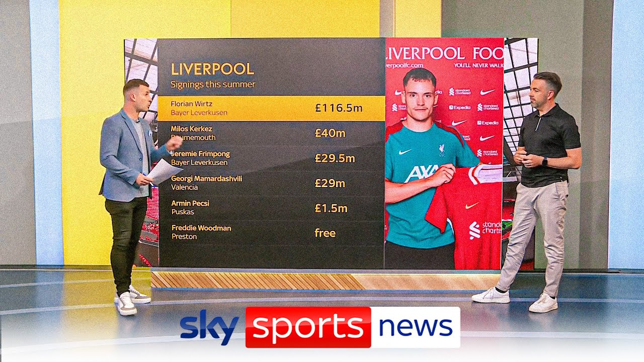 Are Liverpool showing other clubs how it’s done in the transfer market? | The Transfer Show