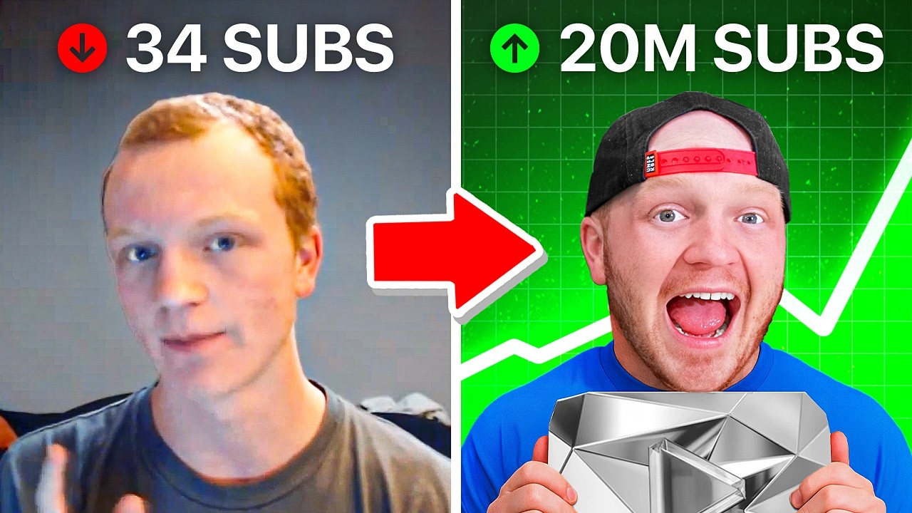 How To Be A YOUTUBER!