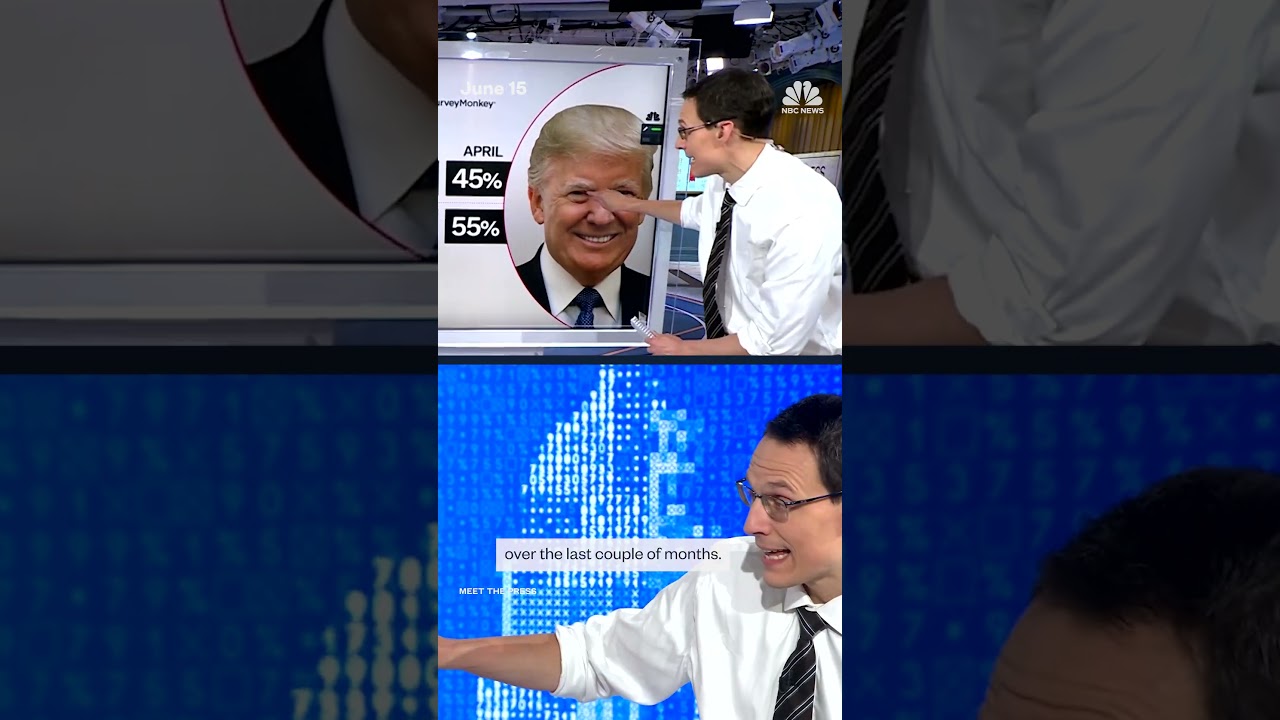 New poll shows Trump approval underwater