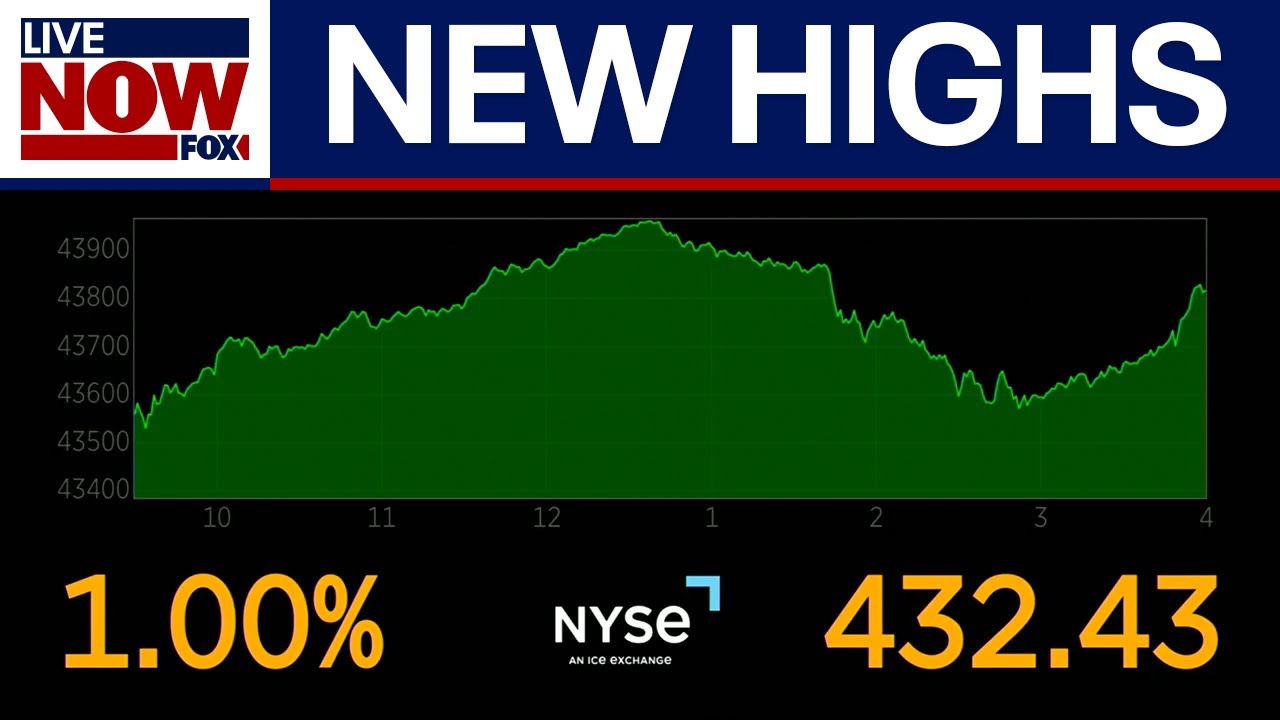 Trump trade talks help S&P 500 hit new record, Dow jumps over 400 points