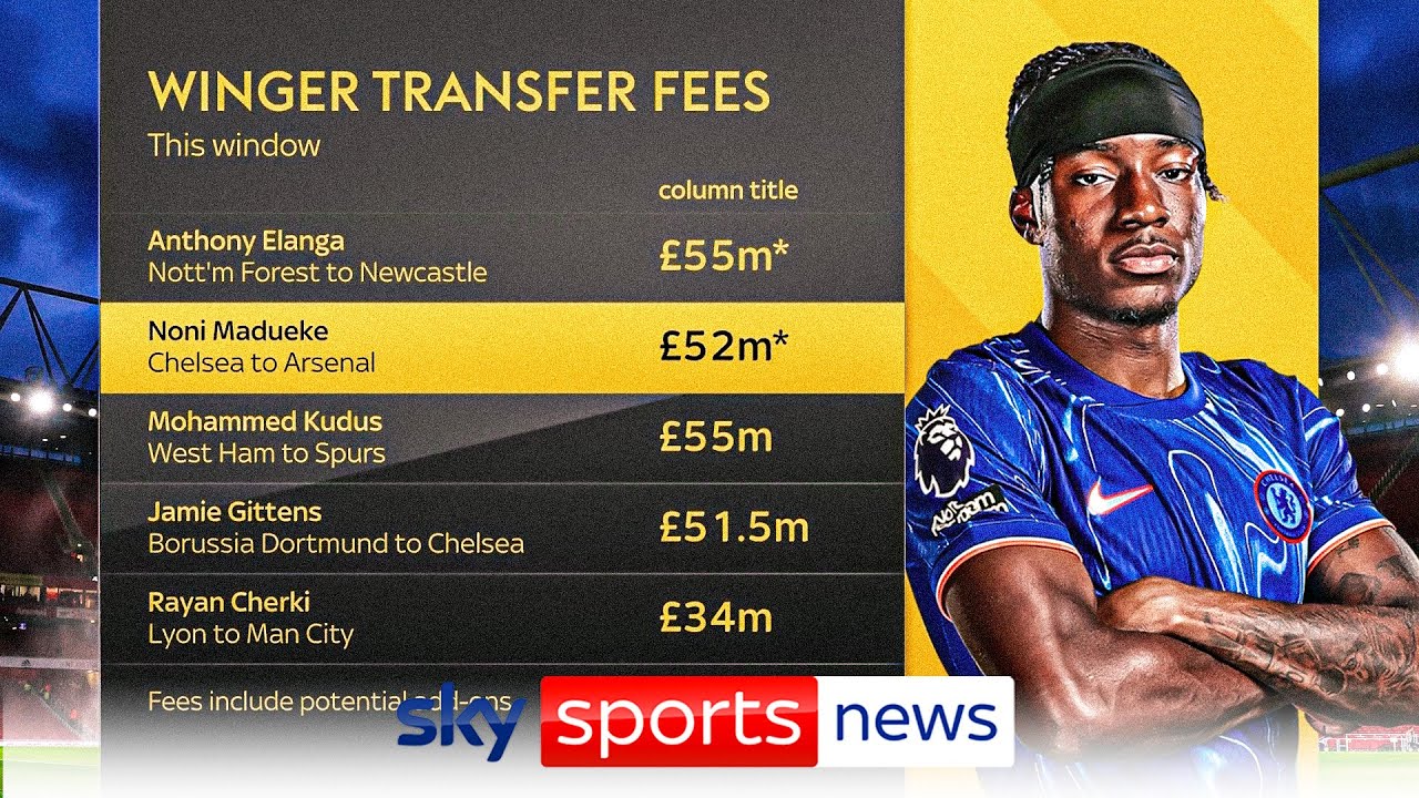 How can Noni Madueke improve Arsenal? | The Transfer Show