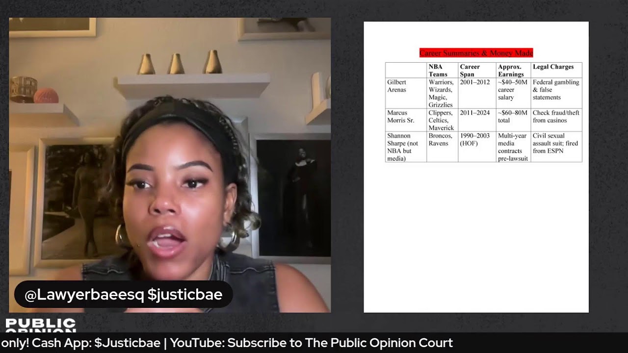 LEGAL SPORTS SCANDALS: SHANNON SHARPE FIRED, GILBERT ARENAS INDICTED, MARCUS MORRIS JAILED