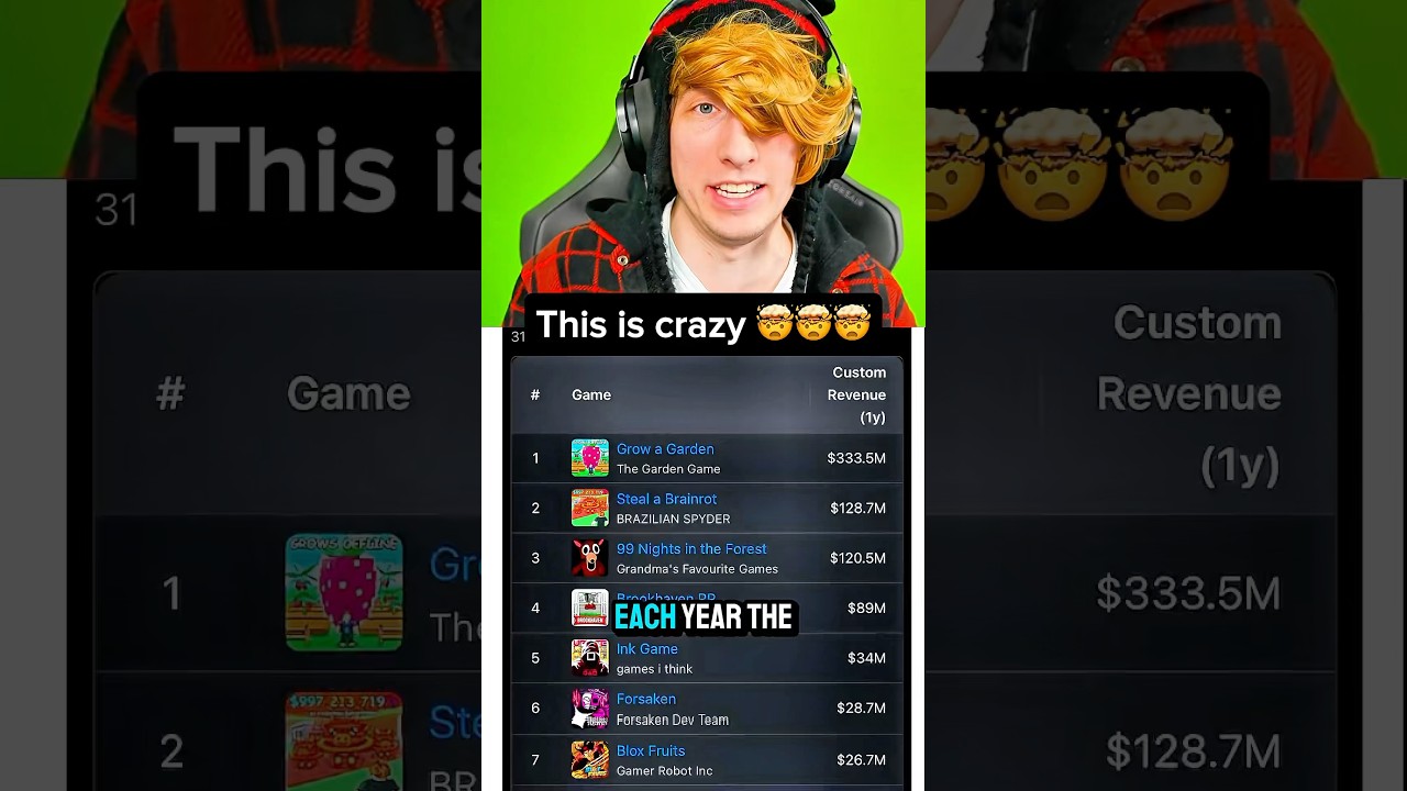 roblox this is crazy.. 🤯🤯🤯