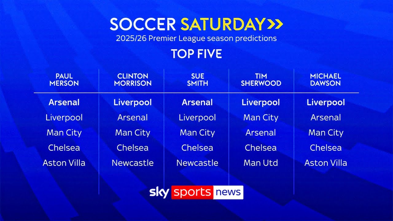 Soccer Saturday panel defend their Premier League top five predictions