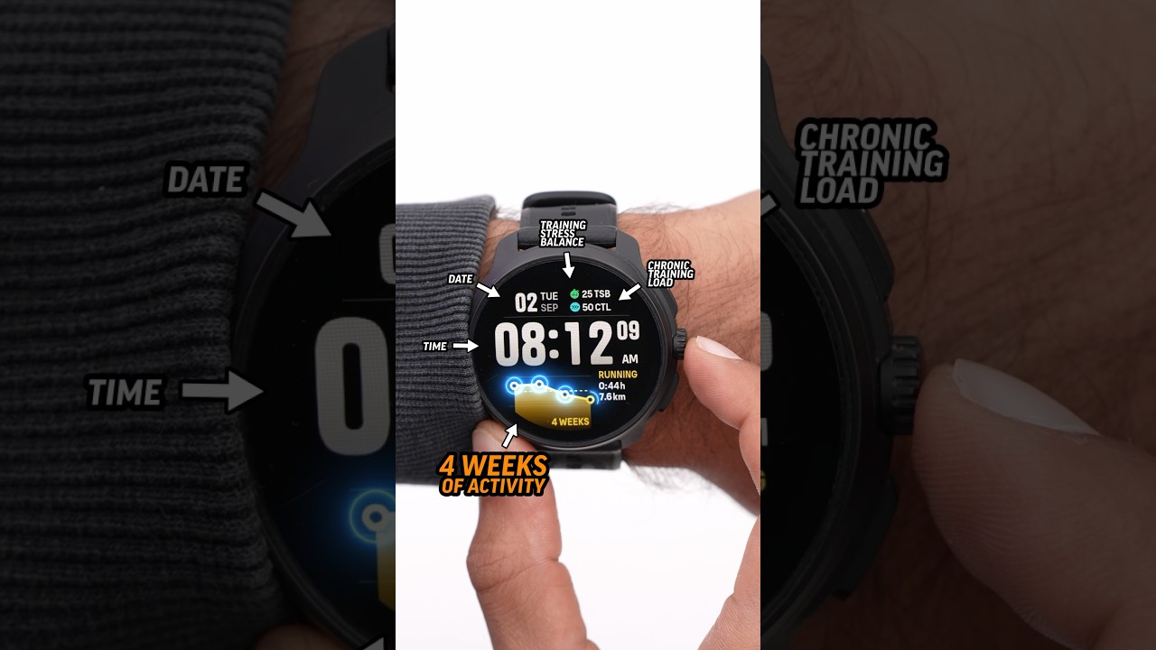 Is there a new Smartwatch Champ?
