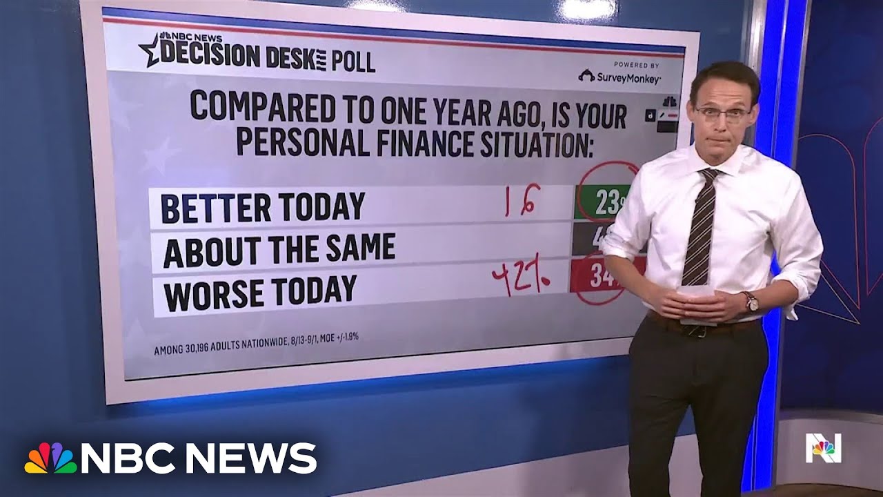 Poll: Trump job approval stalls amid concerns about economy