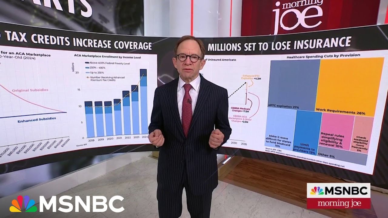 Steve Rattner: GOP doesn’t talk about dismantling Obamacare but they’re doing it piece by piece