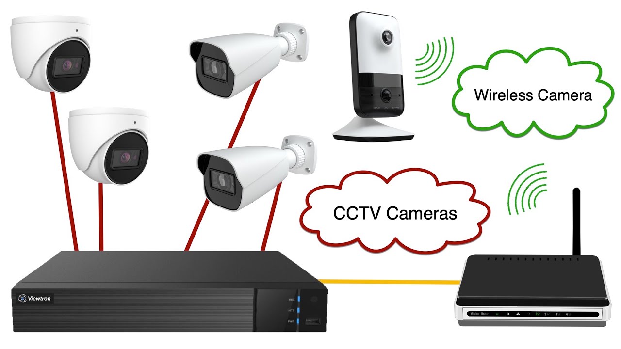 Wireless Camera for CCTV DVR Solution