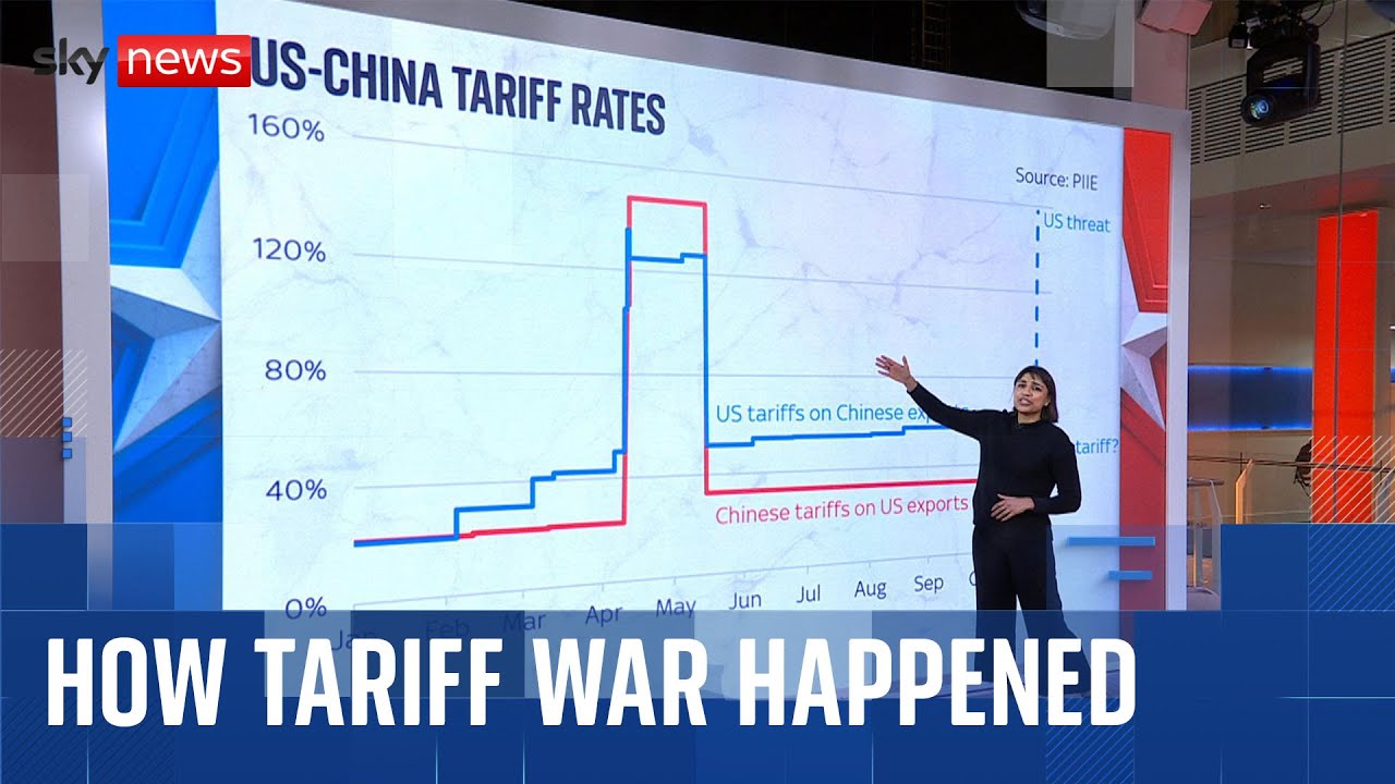 How the US-China tariff trade war unfolded