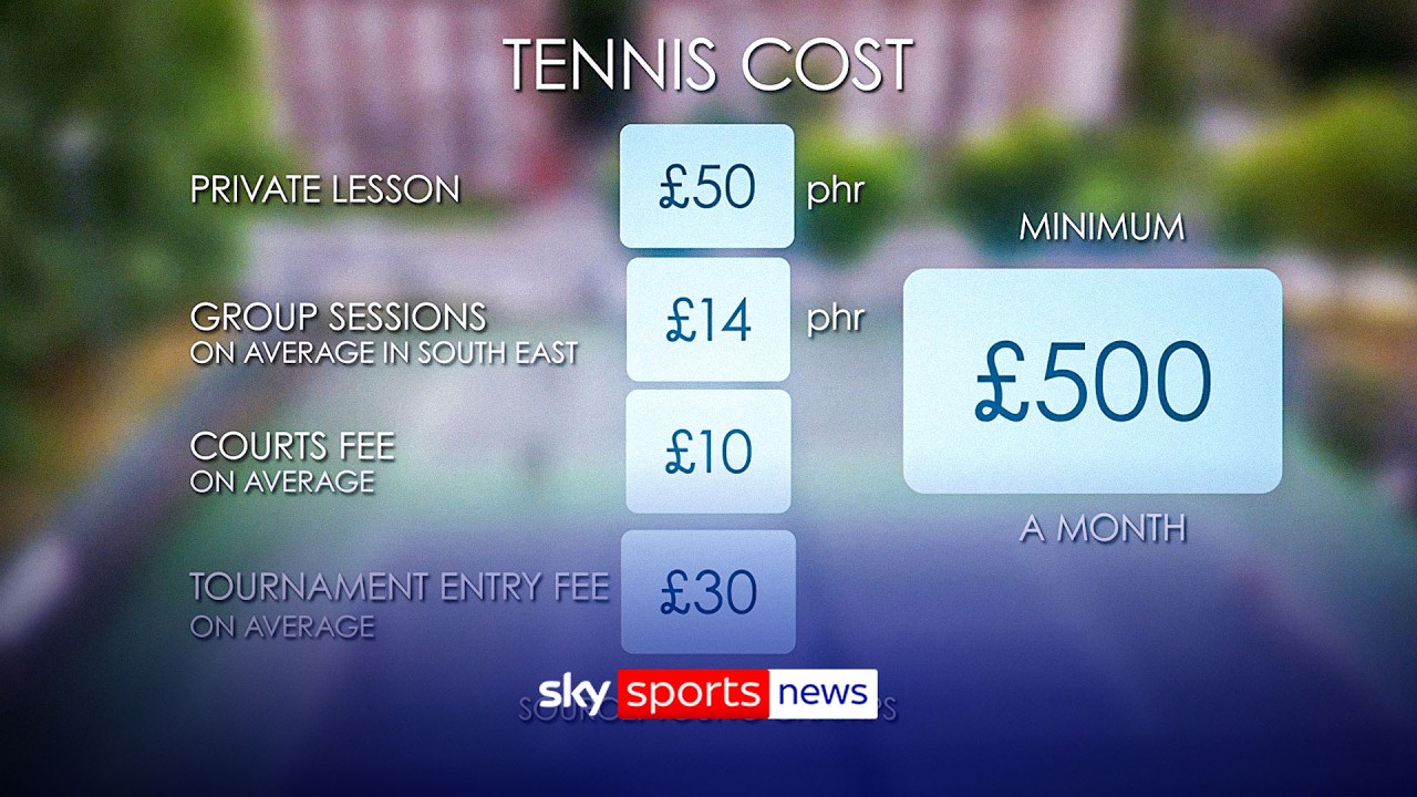 Is tennis an accessible sport? | Young Champs initiative to improve affordable coaching