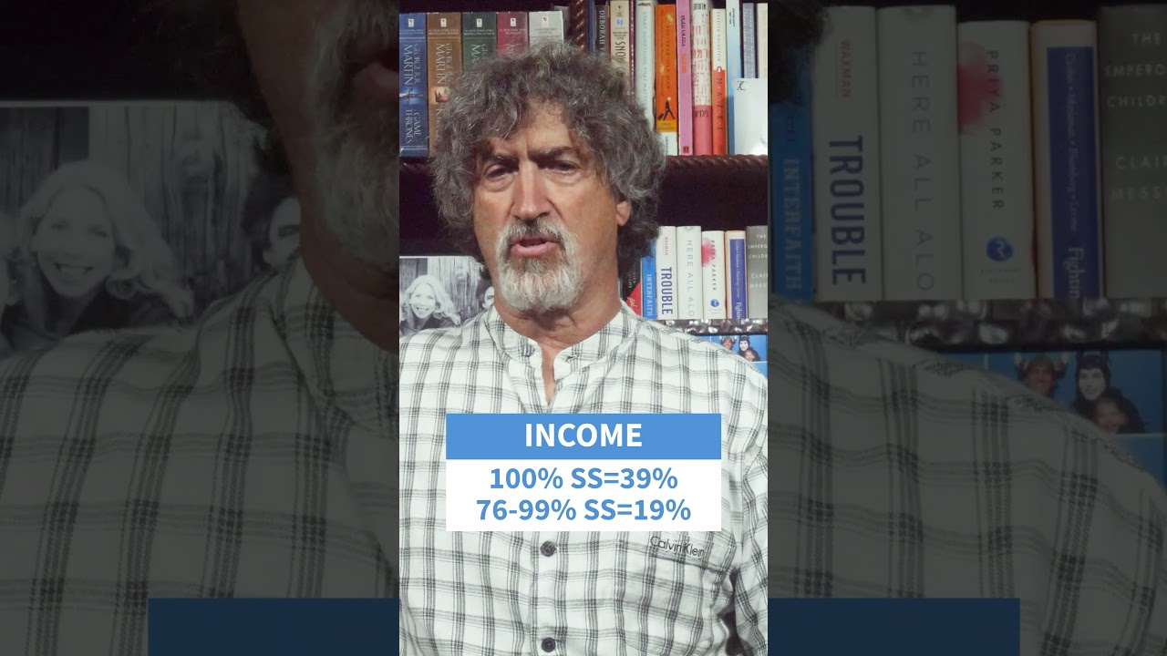 Social Security Is Most — Or All — Of Seniors’ Income