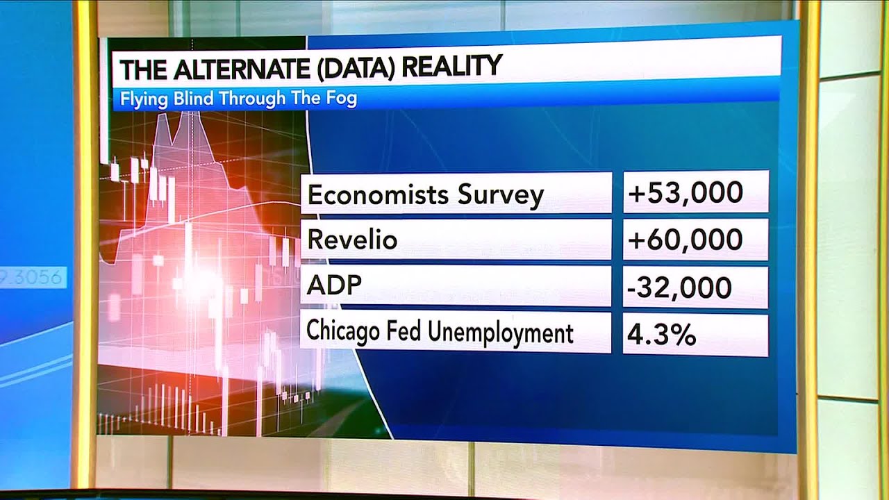 The Eco Data to Watch Without a US Jobs Report