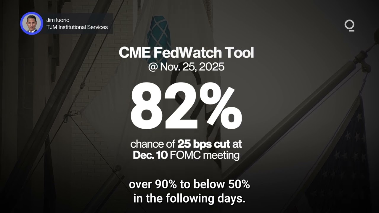 Markets Focus on Fed Signals Ahead of December Meeting | Presented by CME Group