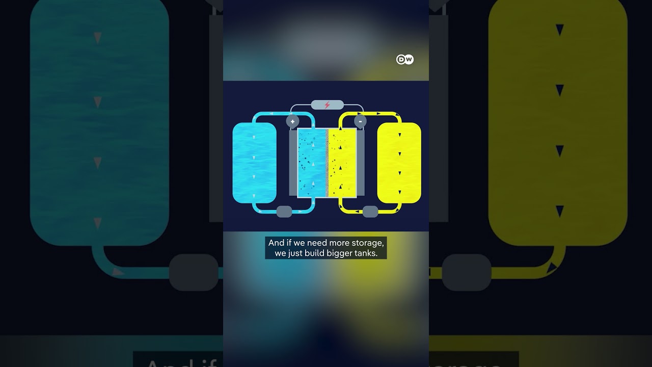 The liquid power revolution | DW News