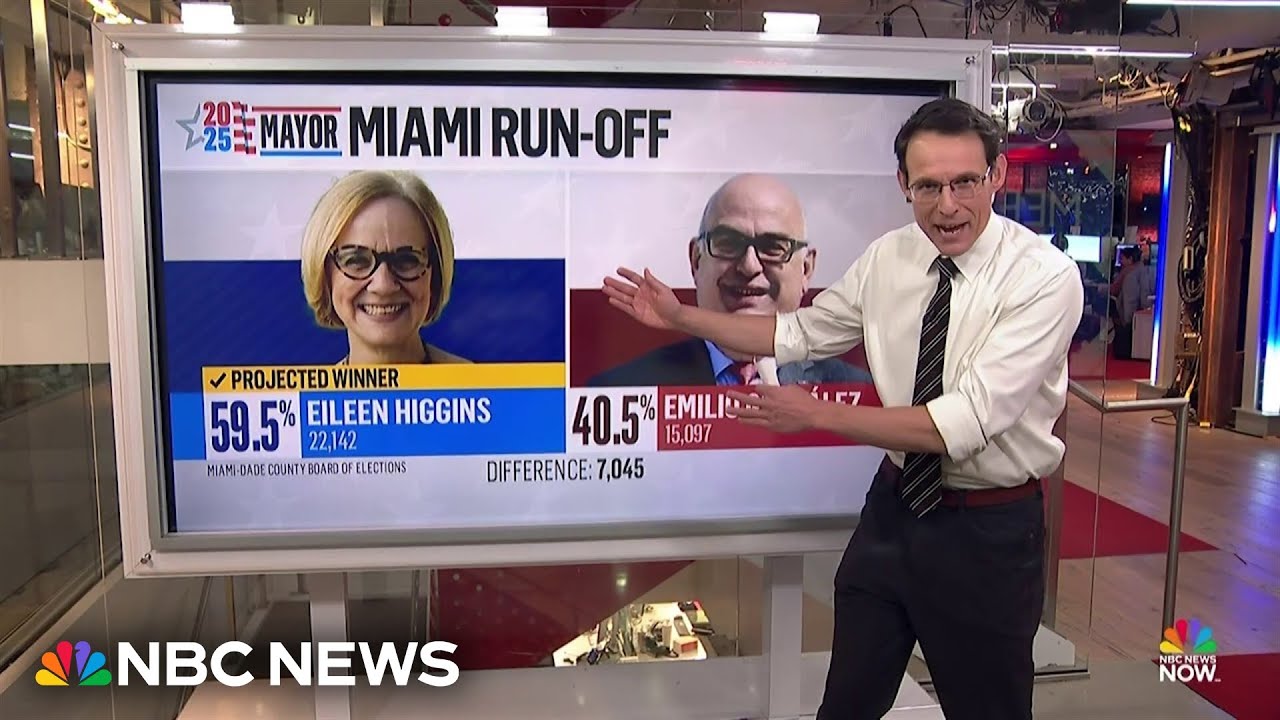 Kornacki: How Democrats’ win in Miami ‘turns the clock back’ for Trump, Republicans