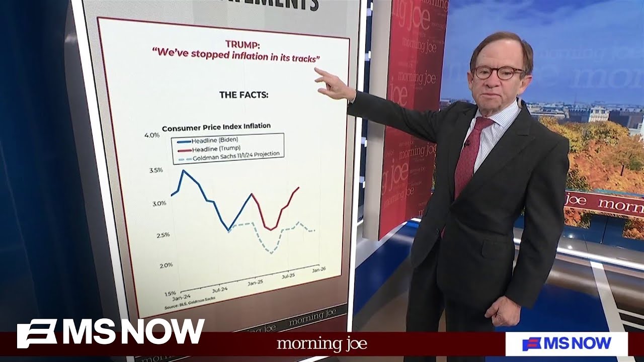 Steve Rattner: Inflation has not been stopped in its tracks, as Trump claims