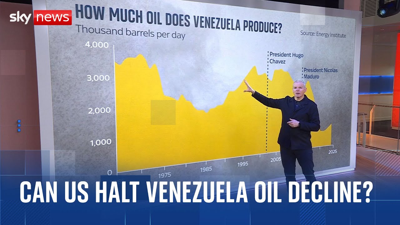 How will US control of Venezuela’s oil industry impact global prices?