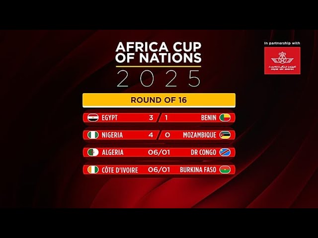 Salah shines for Egypt and Nigeria beat Mozambique to advance