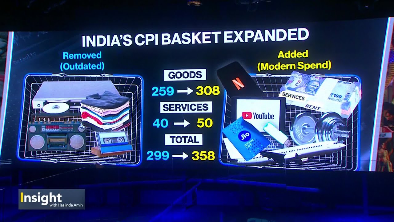 India’s New Inflation Basket Explains India’s New Consumers