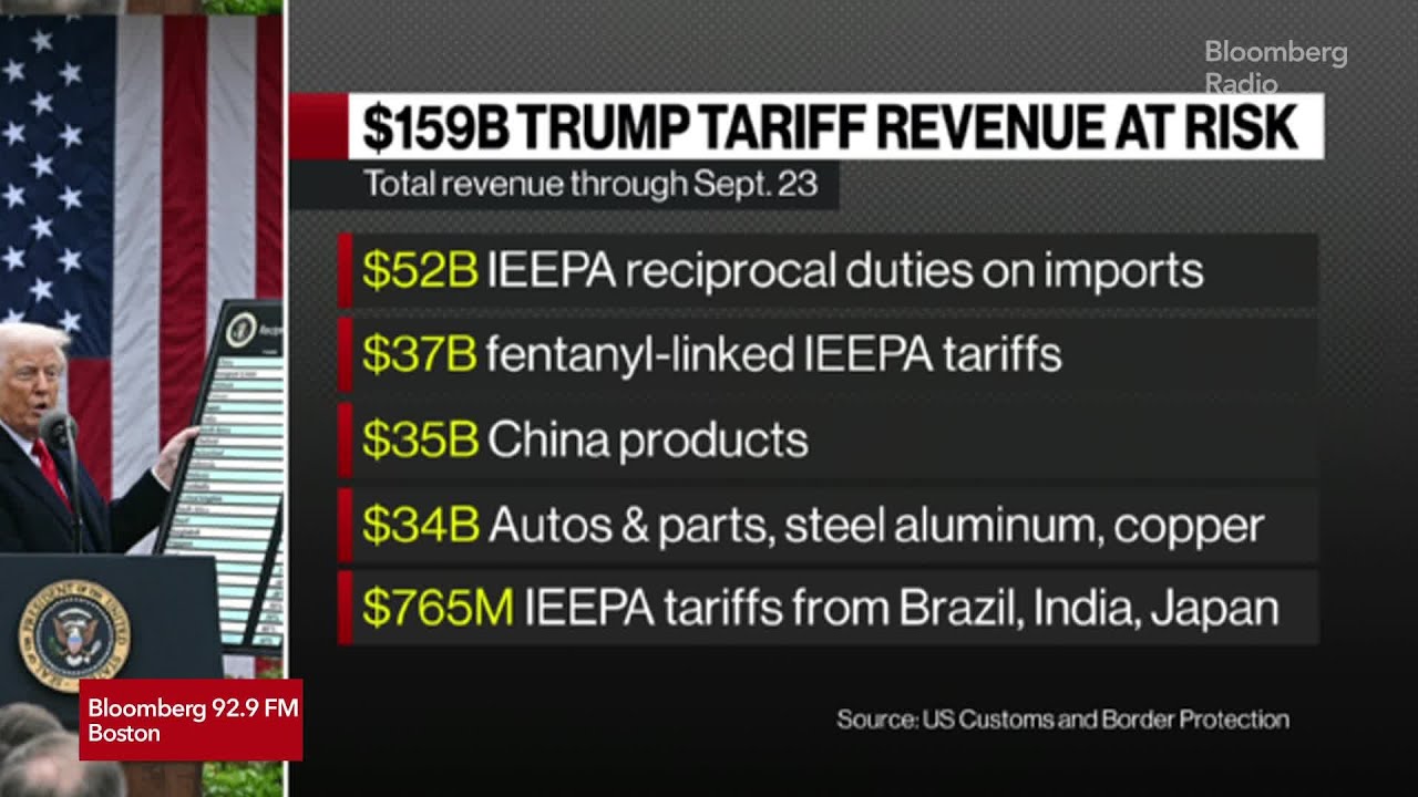 Stocks Whipsaw as Court Strikes Down Trump Tariffs