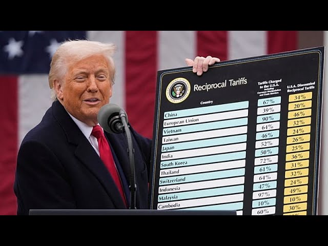US Supreme Court blocks Trump tariffs in a major hit to White House agenda