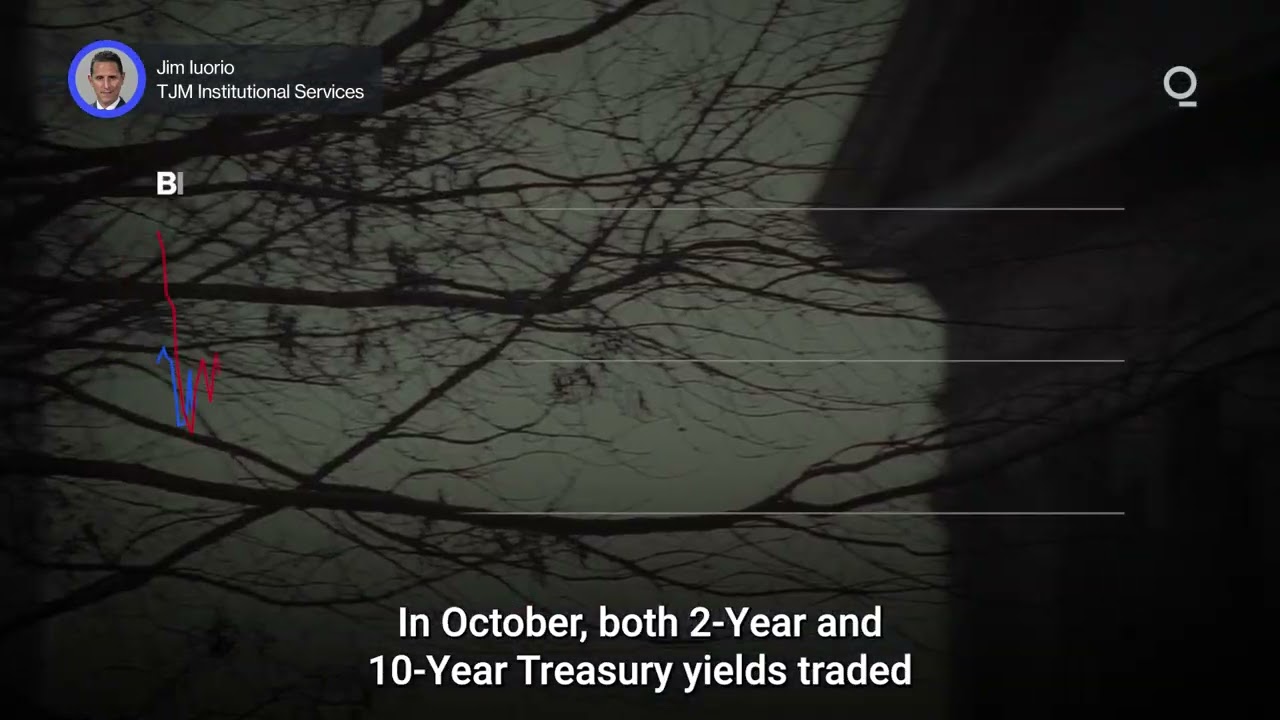 What’s Driving the Bitcoin Selloff? | Presented by CME Group