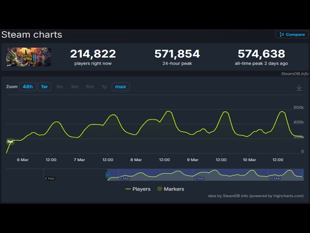 Does it Live Up to the Hype